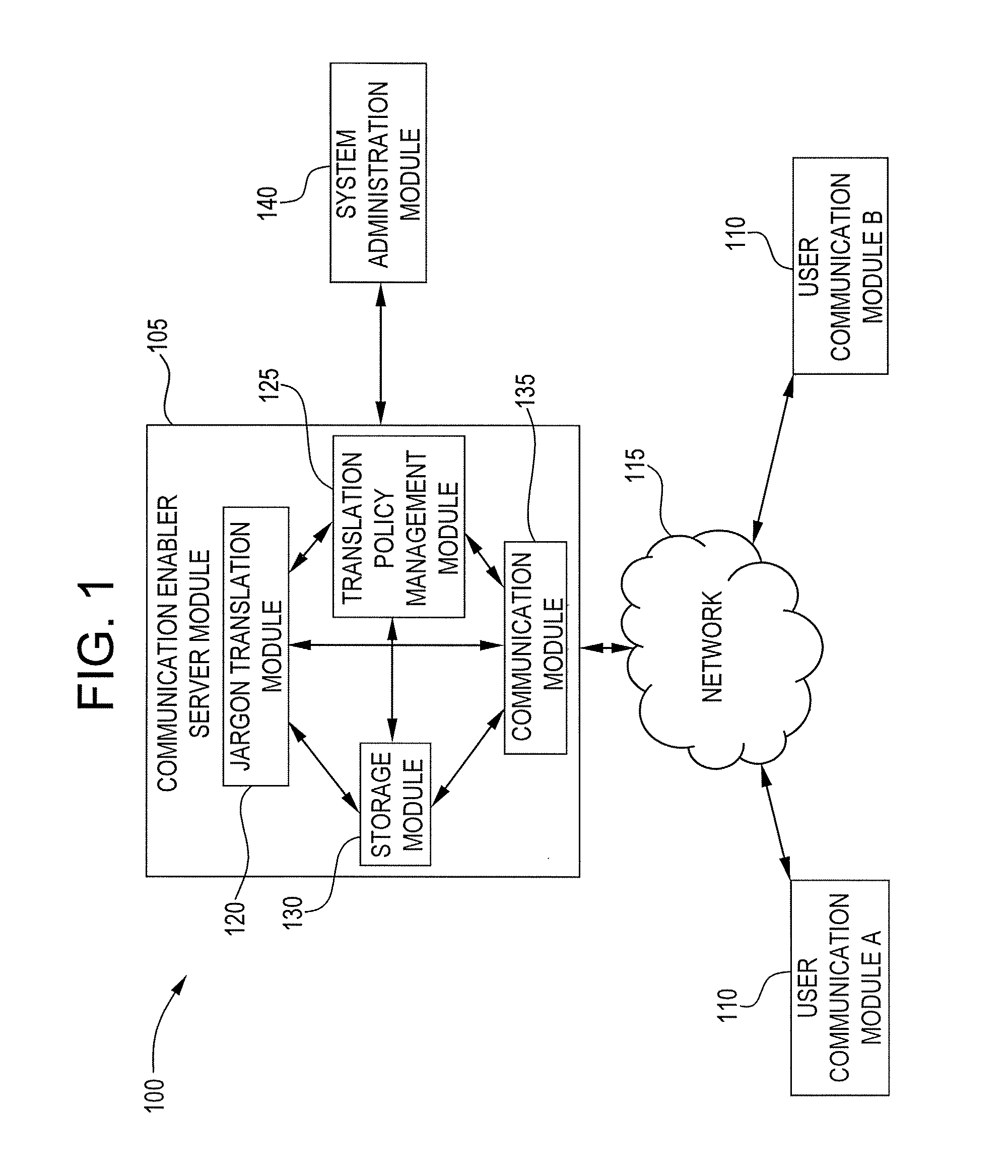 System and method for handling jargon in communication systems