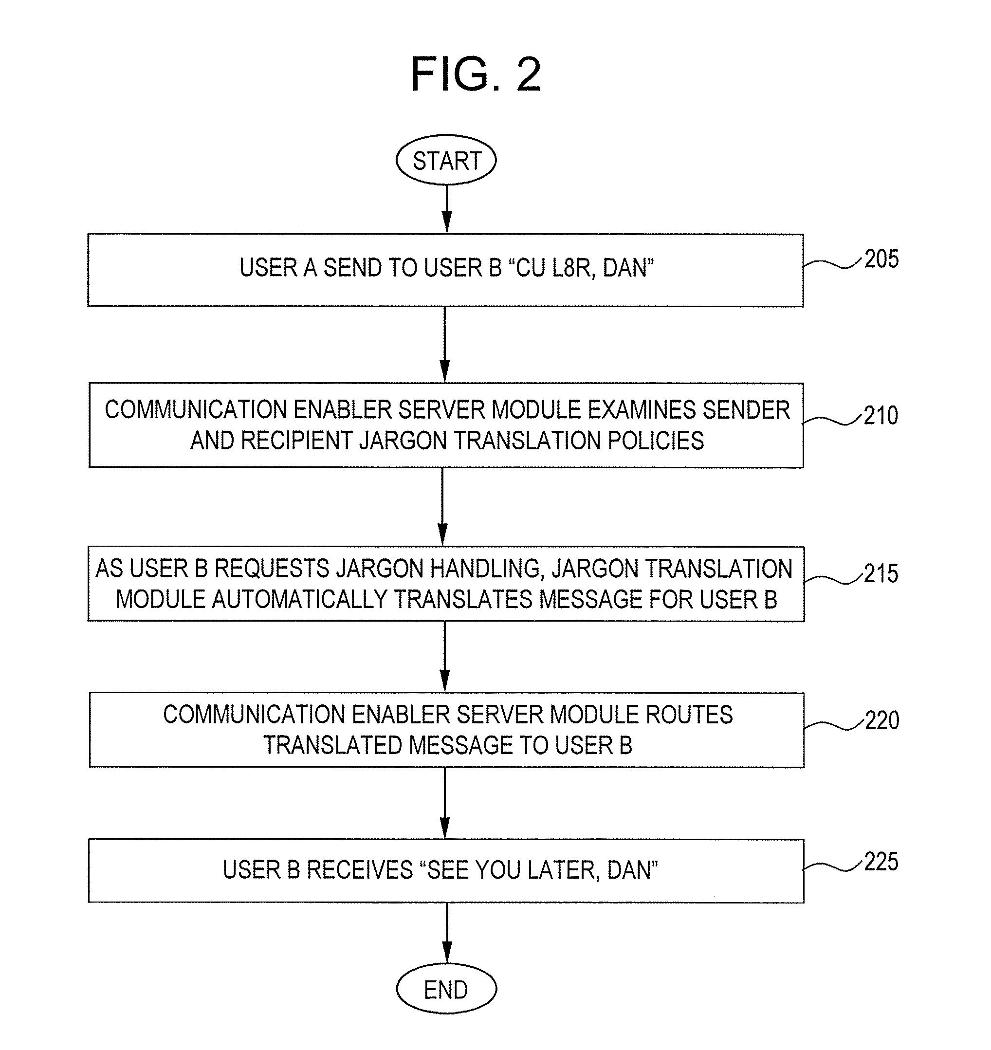 System and method for handling jargon in communication systems