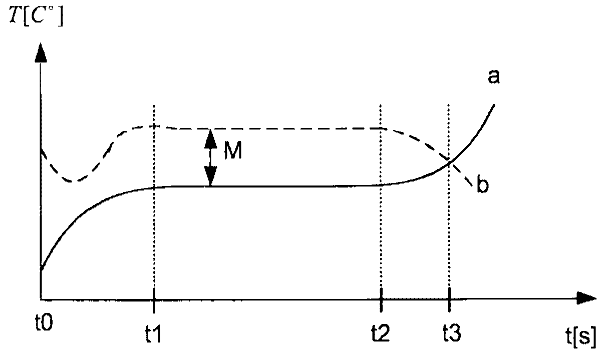 Device and method for controlling an operation of a retarder in a motor vehicle