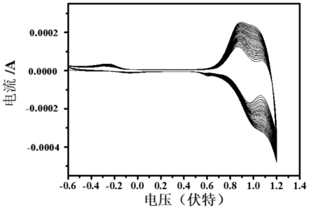 Nitrogen-containing heterocyclic compound, organic fluorescent film, preparation method and application