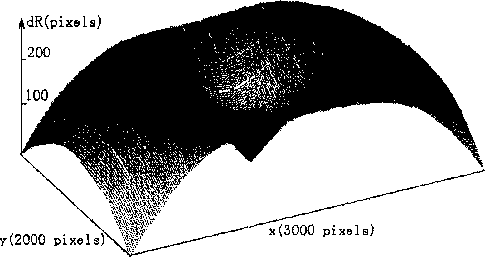 Digital distorting model generating method for compensating image distortion of camera measurement