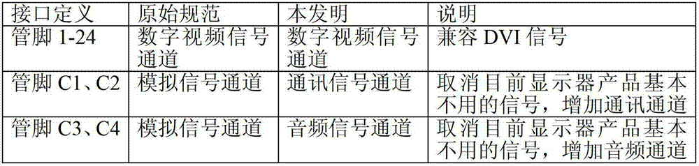 Intelligent display system, intelligent display and method for transmitting signals