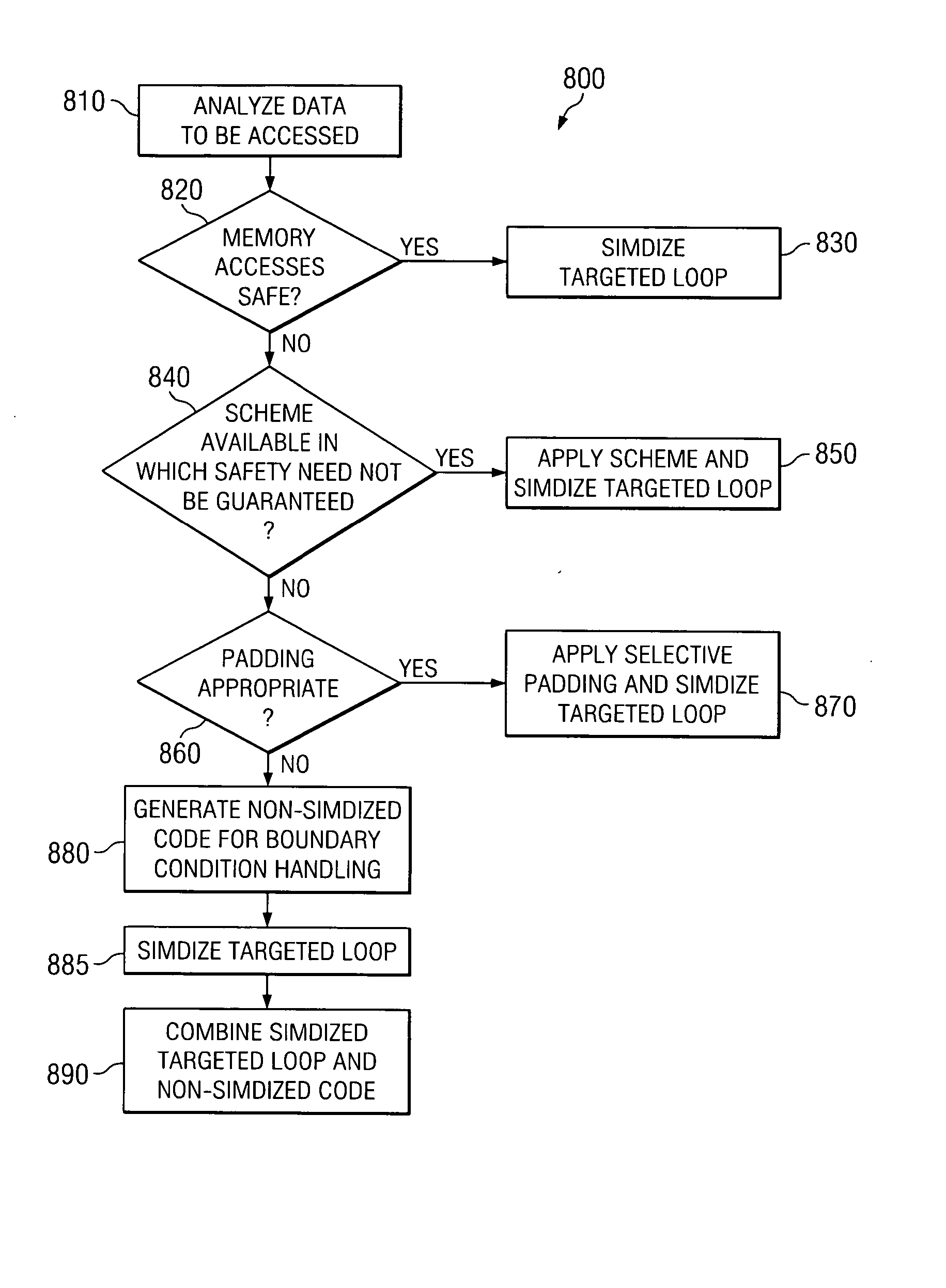 Efficient generation of SIMD code in presence of multi-threading and other false sharing conditions and in machines having memory protection support