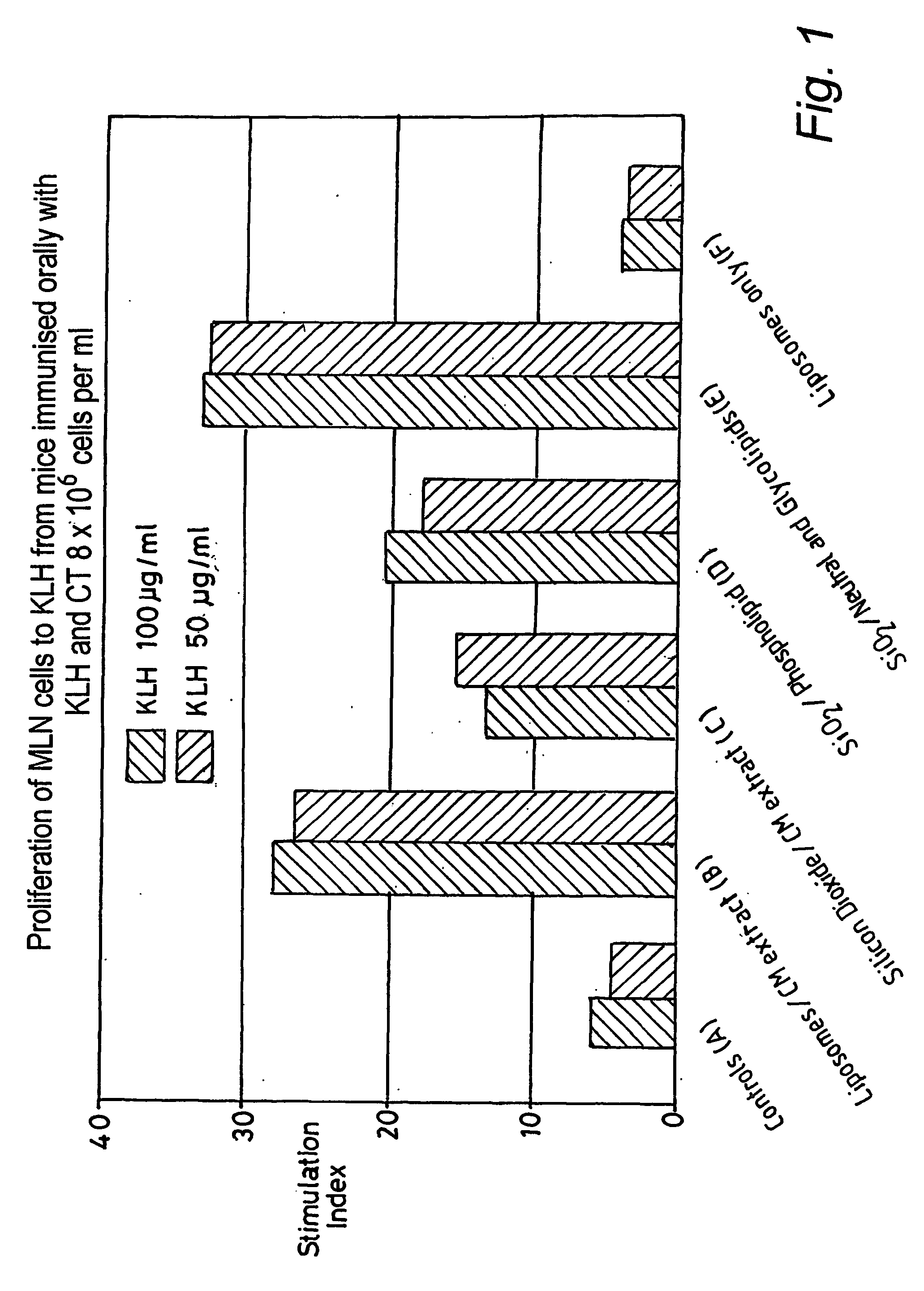 Lipids for modulating immune response