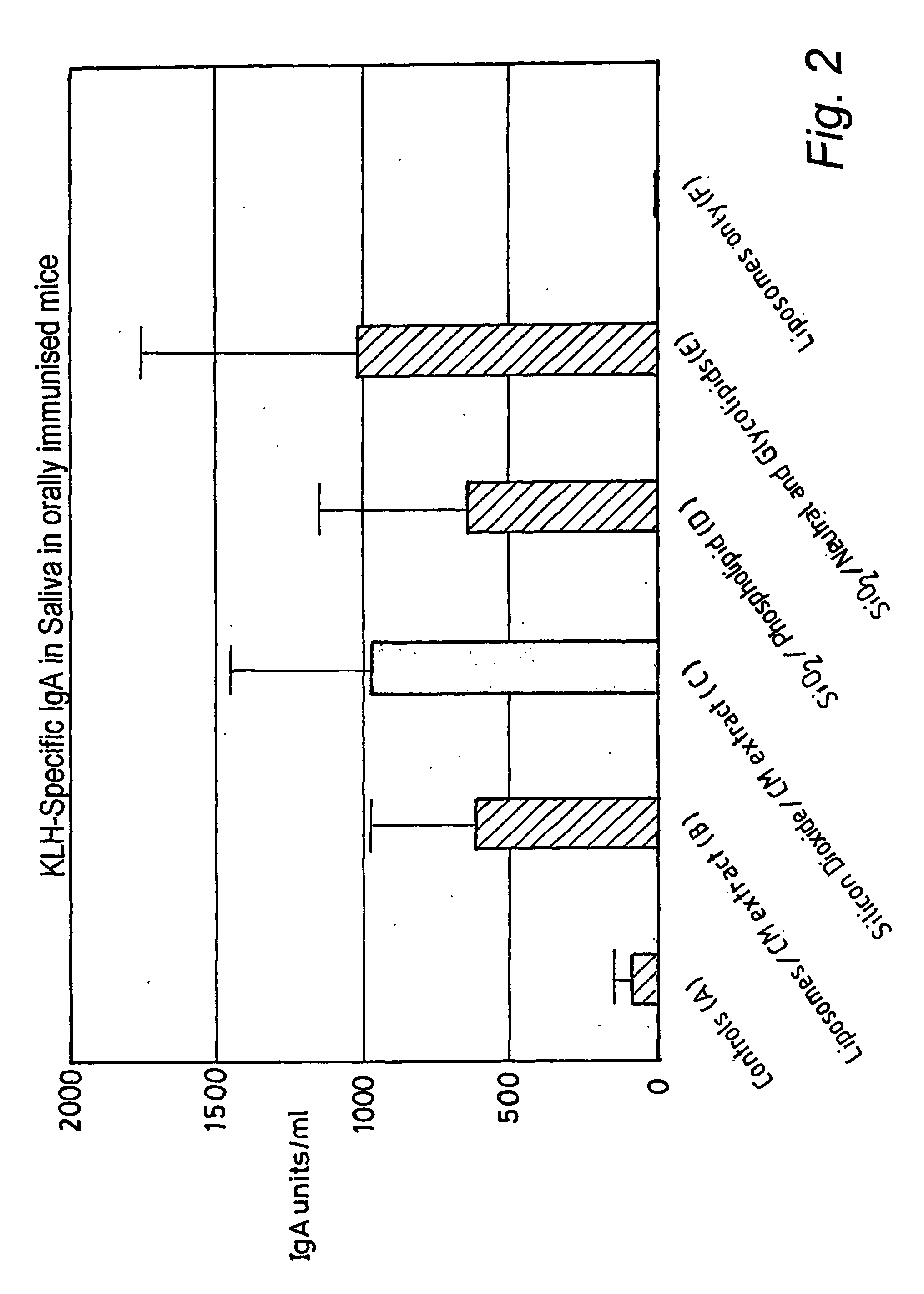 Lipids for modulating immune response