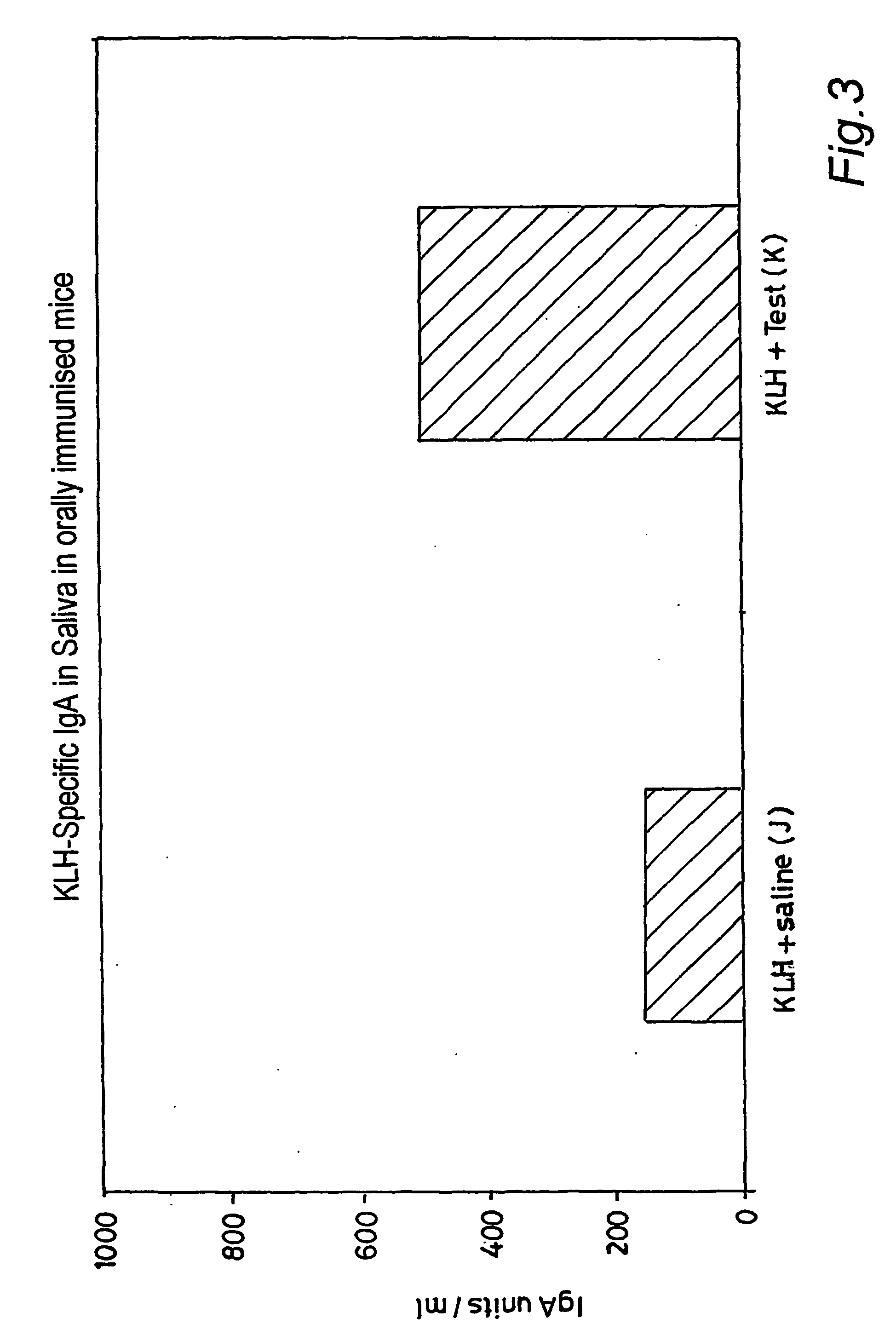 Lipids for modulating immune response