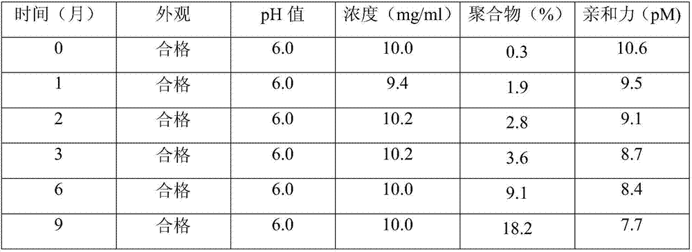 A pharmaceutical composition containing a fusion protein for inhibiting angiogenesis and its application