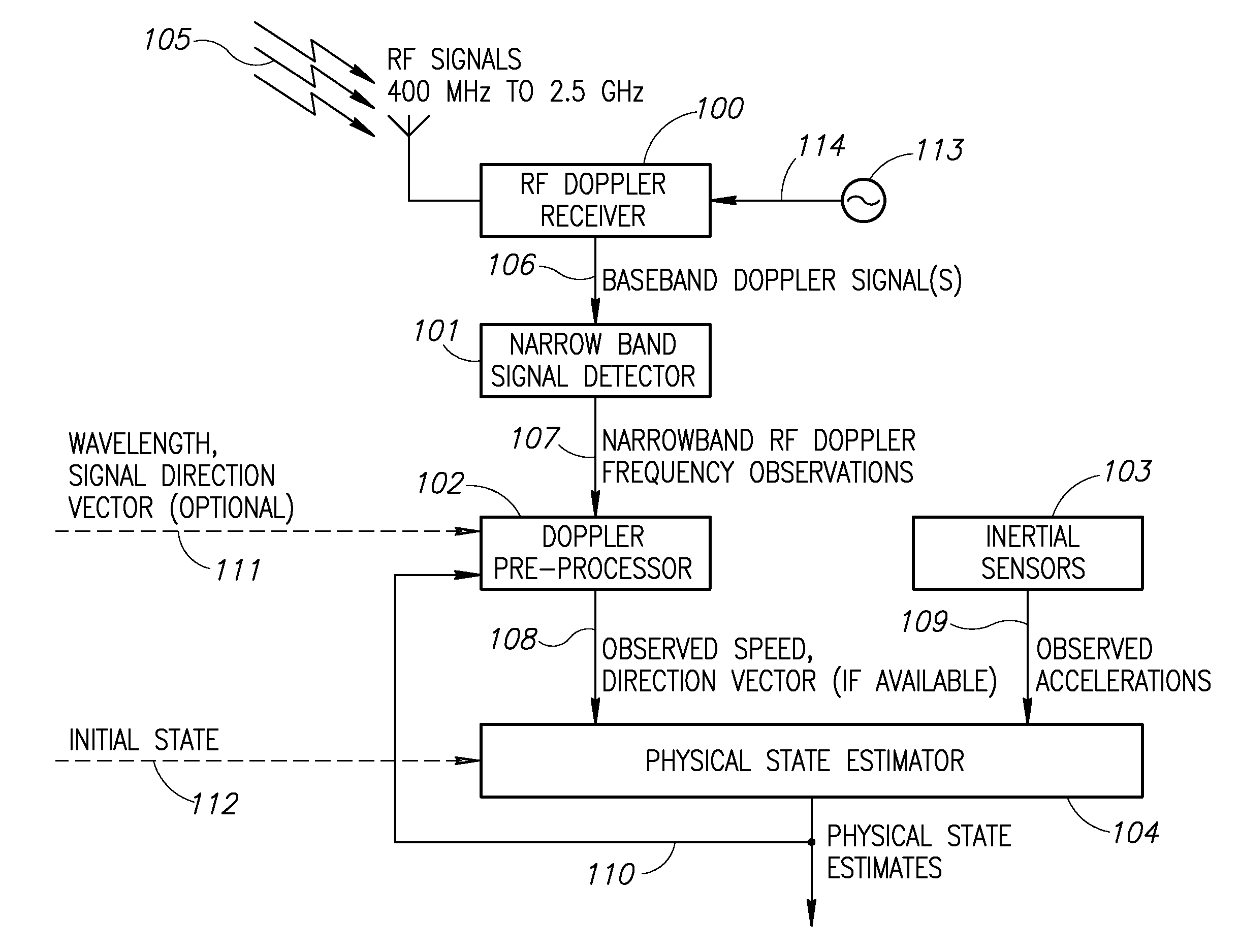 Doppler aided inertial navigation