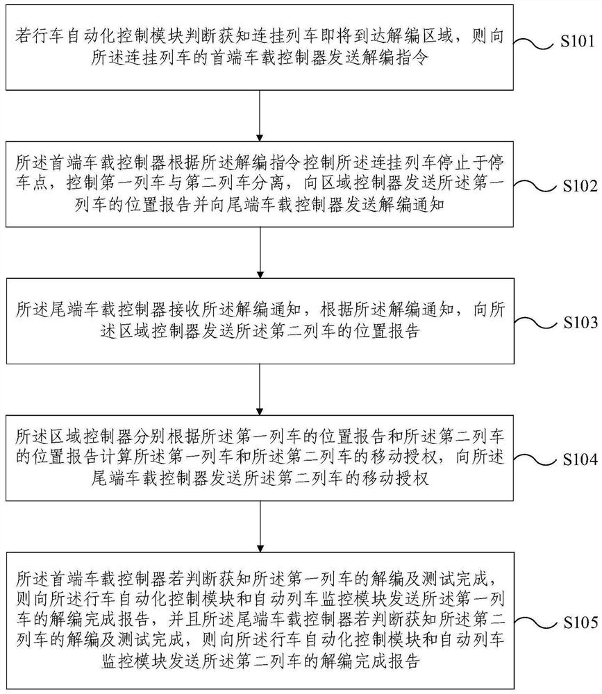 Decoding method and system for connected trains