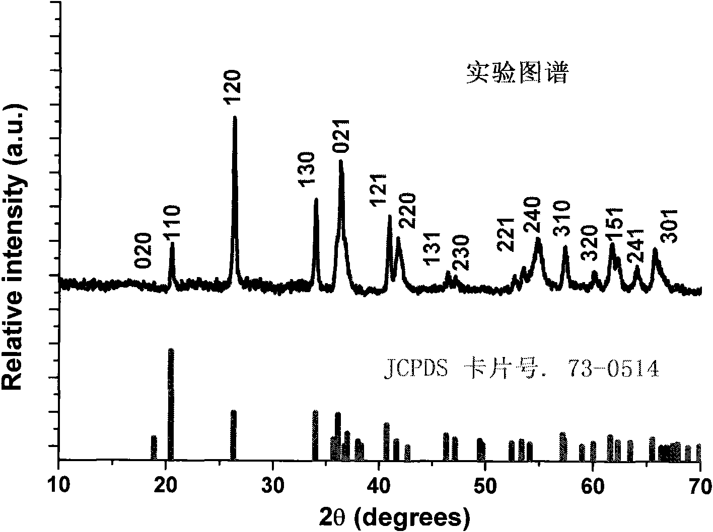 Method for quickly preparing monoclinic phase VO2