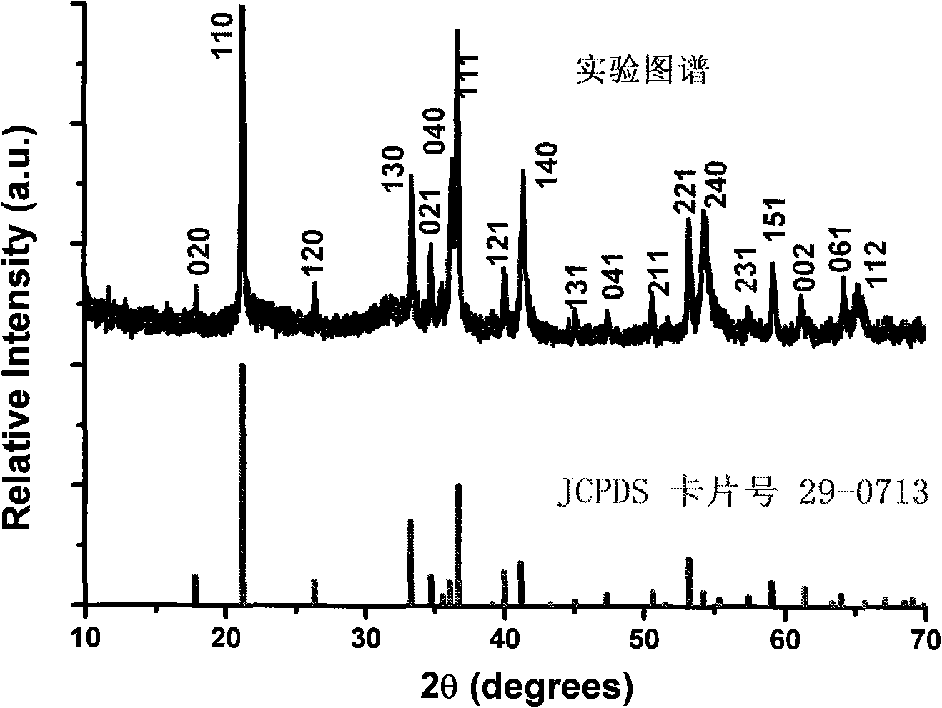 Method for quickly preparing monoclinic phase VO2