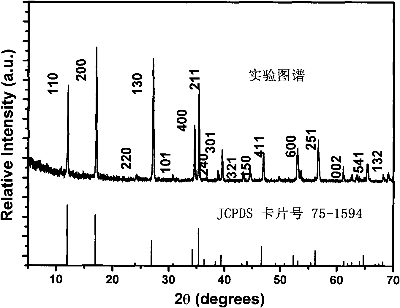 Method for quickly preparing monoclinic phase VO2