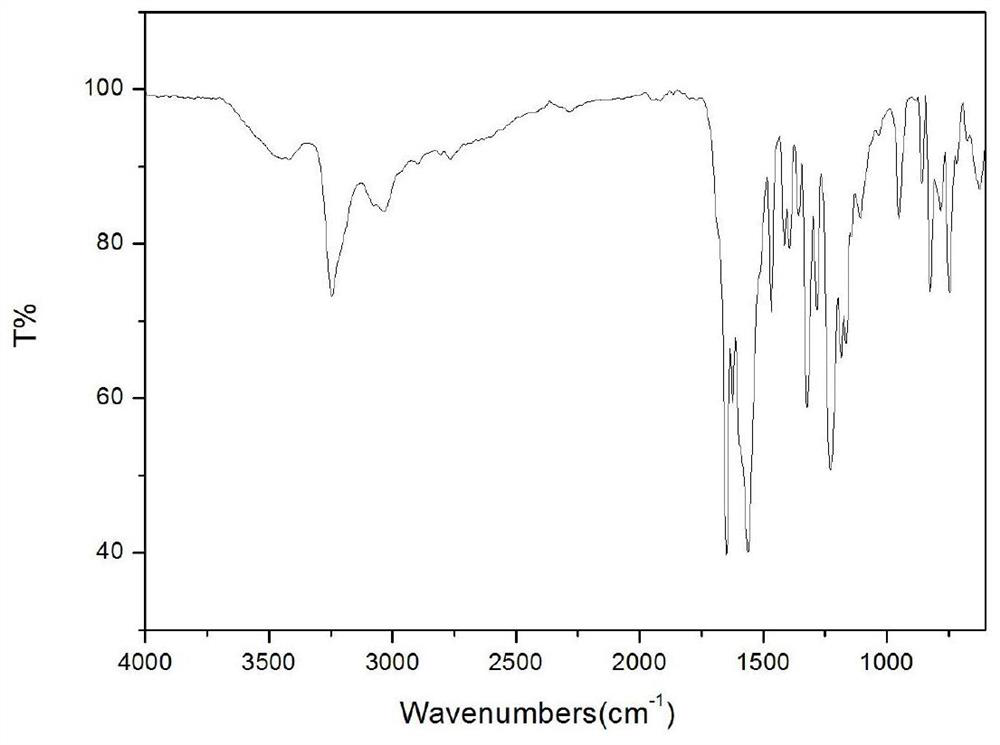 An enhanced azo-salen Schiff base fluorescent probe, its synthesis and application