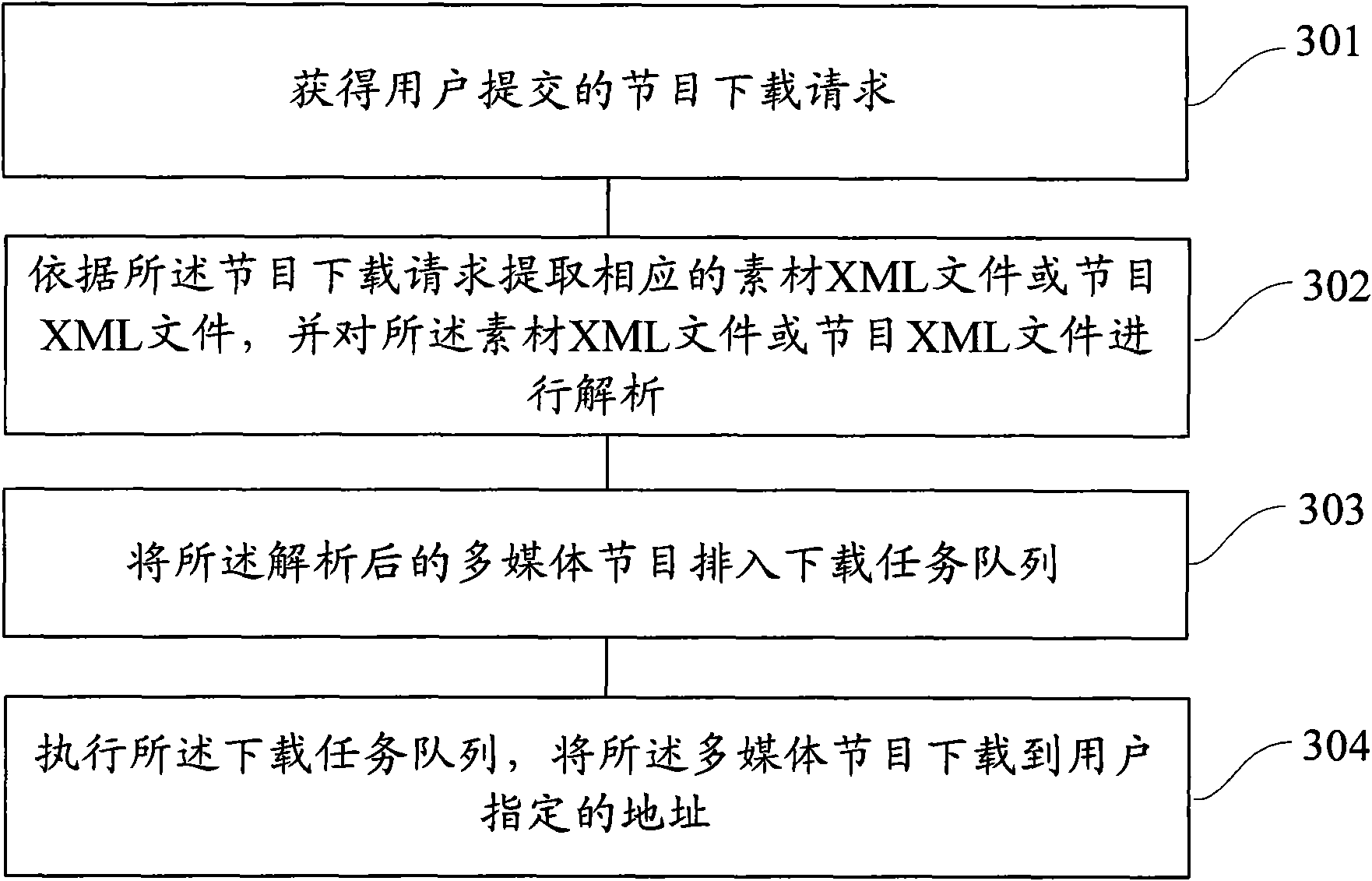 Method and device for acquiring multimedia programs