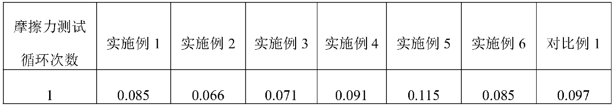 Photo-cured medical catheter hydrophilic lubrication coating and preparation method thereof