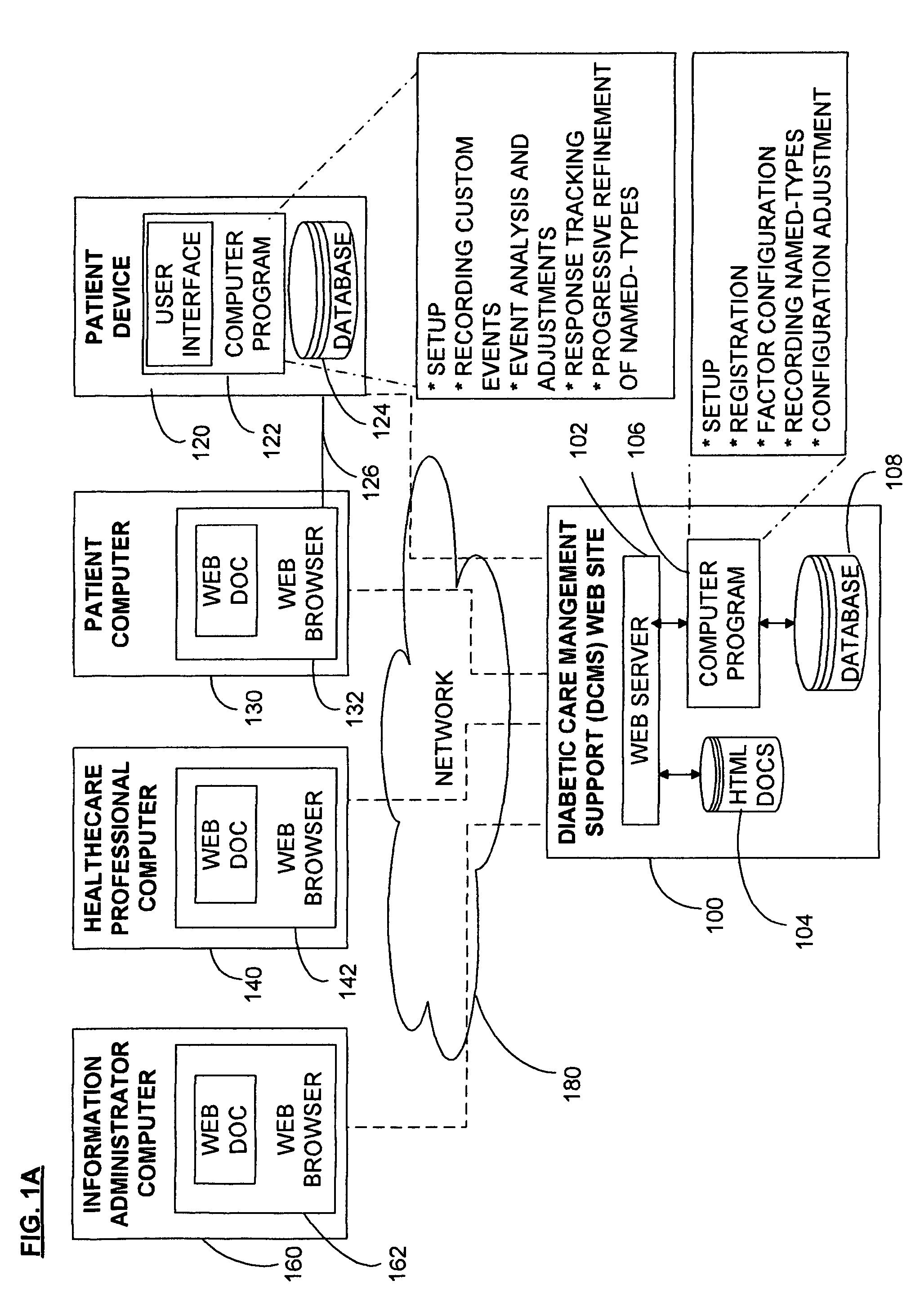 Method and apparatus for chronic care treatment control with custom named-type factors and user estimation error correction