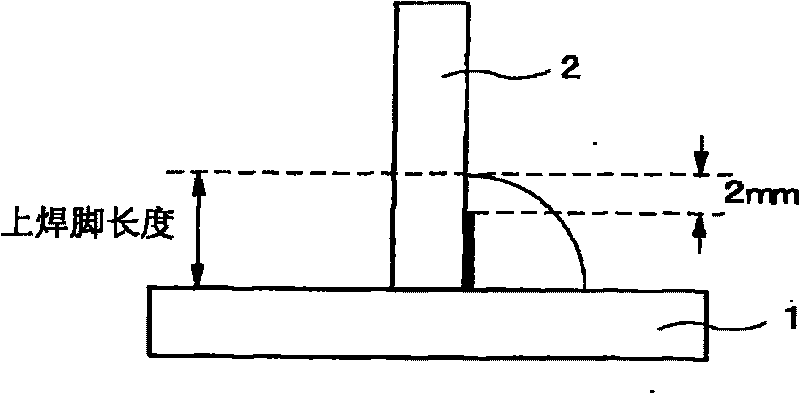 Multielectrode gas-shielded arc welding method