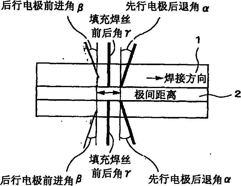 Multielectrode gas-shielded arc welding method