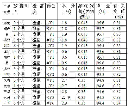 Preparation method of low-moisture and high-stability sterile cefuroxime sodium