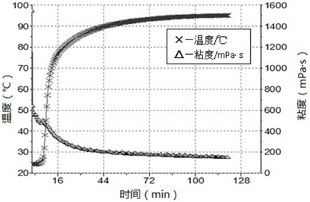 A kind of fracturing fluid based on non-metal ion crosslinking agent and its preparation method and application