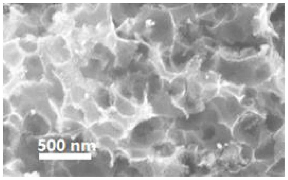 Ruthenium and nitrogen co-doped porous carbon catalyst, preparation method thereof and application of ruthenium and nitrogen co-doped porous carbon catalyst in hydrogen evolution by electrolysis