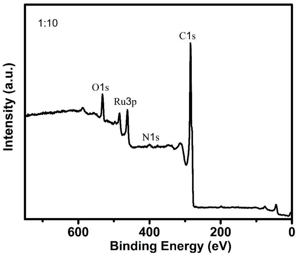 Ruthenium and nitrogen co-doped porous carbon catalyst, preparation method thereof and application of ruthenium and nitrogen co-doped porous carbon catalyst in hydrogen evolution by electrolysis