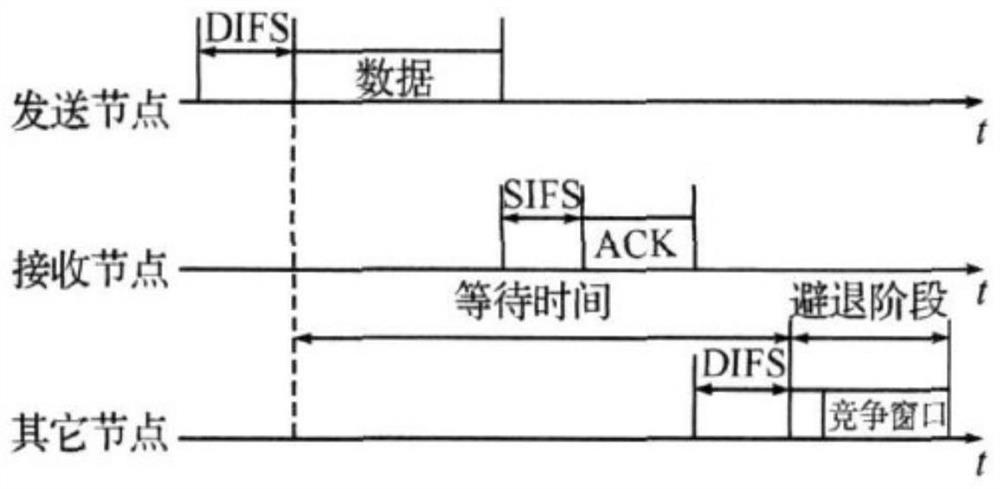 A low-power long-distance networking method