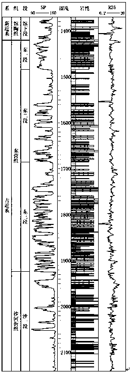 Sedimentary Basin Geothermal Resource Classification Method