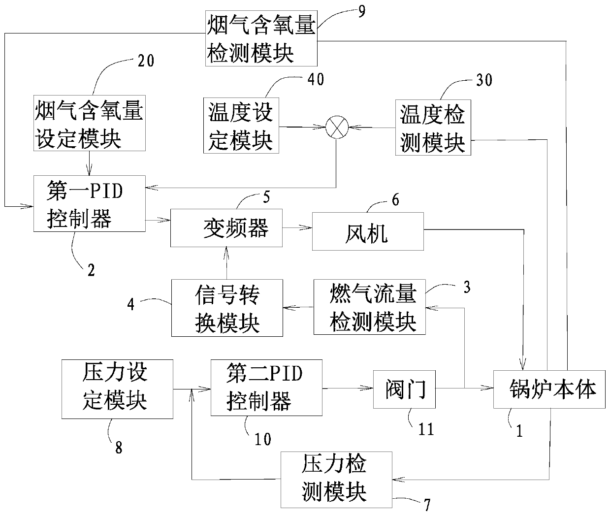 Gas-fired boiler control system