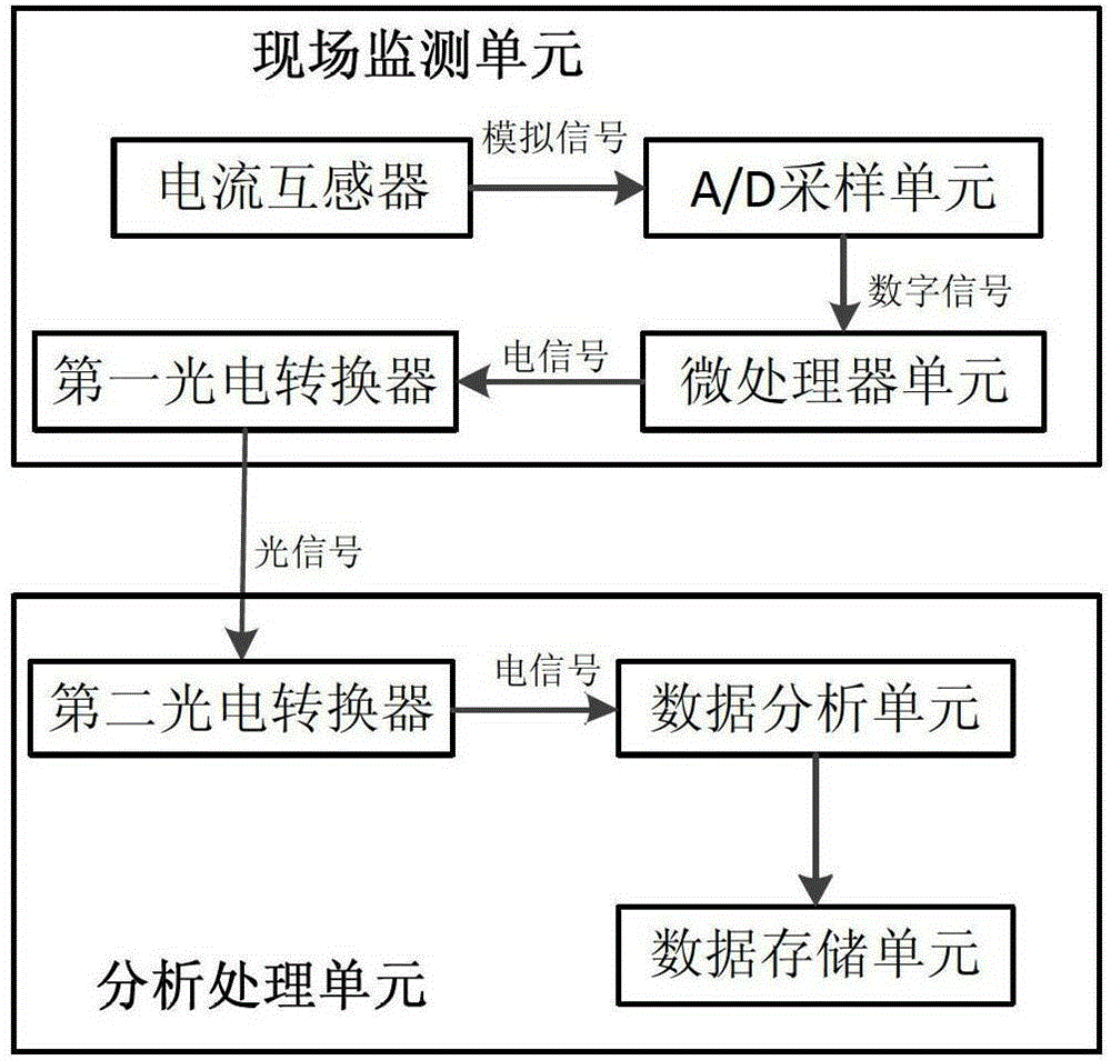 A Reclosing Criterion System for Ground-to-Ground Short-circuit Faults of Hybrid Transmission Lines