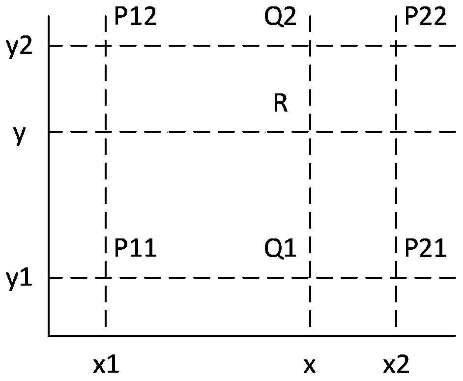 Thermodynamic diagram change identification-based urban area traffic resource regulation and control method and system