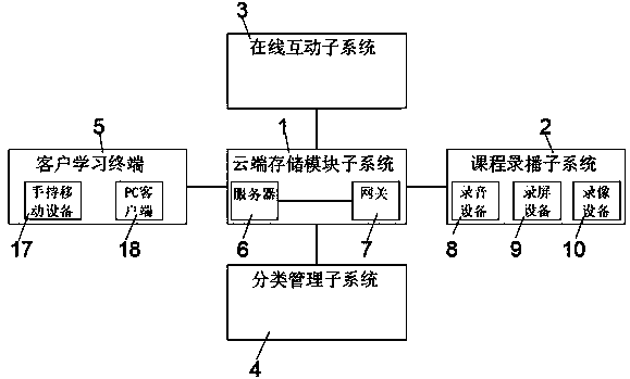 Mobile learning system based on intelligent platform