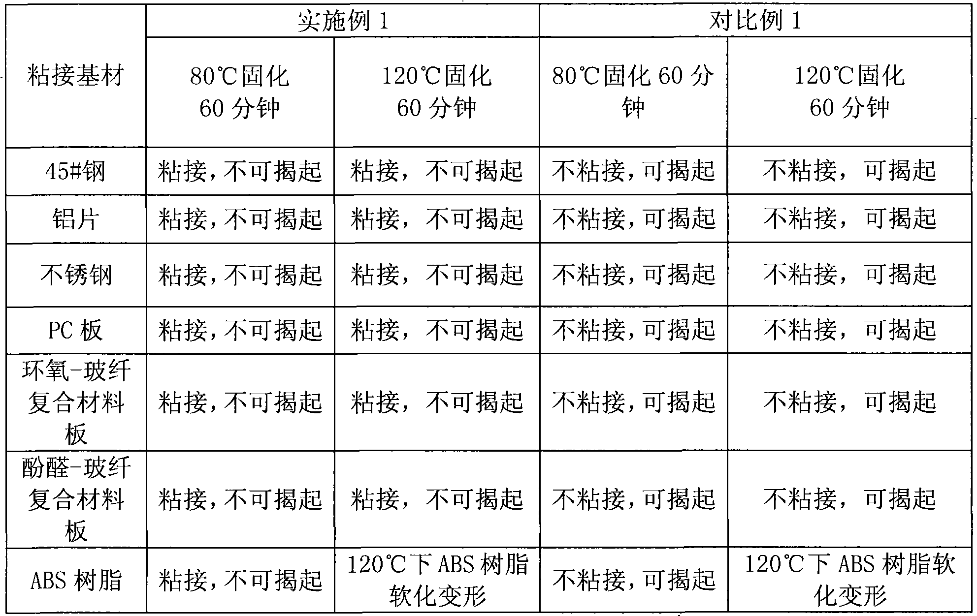 Addition type silicone adhesive composition and preparation method thereof