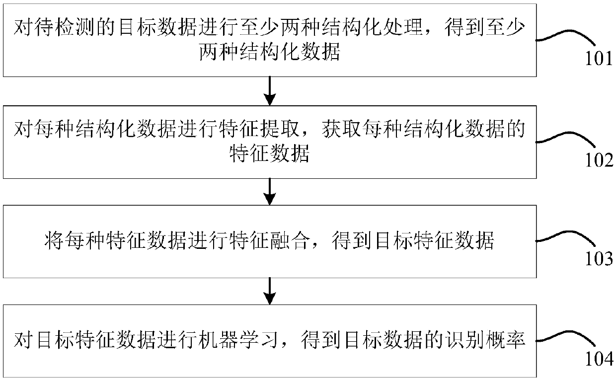 Abnormal data detection method, device, storage medium and program product