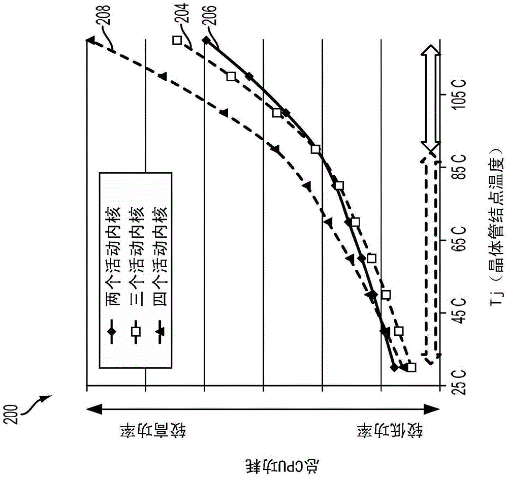 Intelligent multicore control for optimal performance per watt