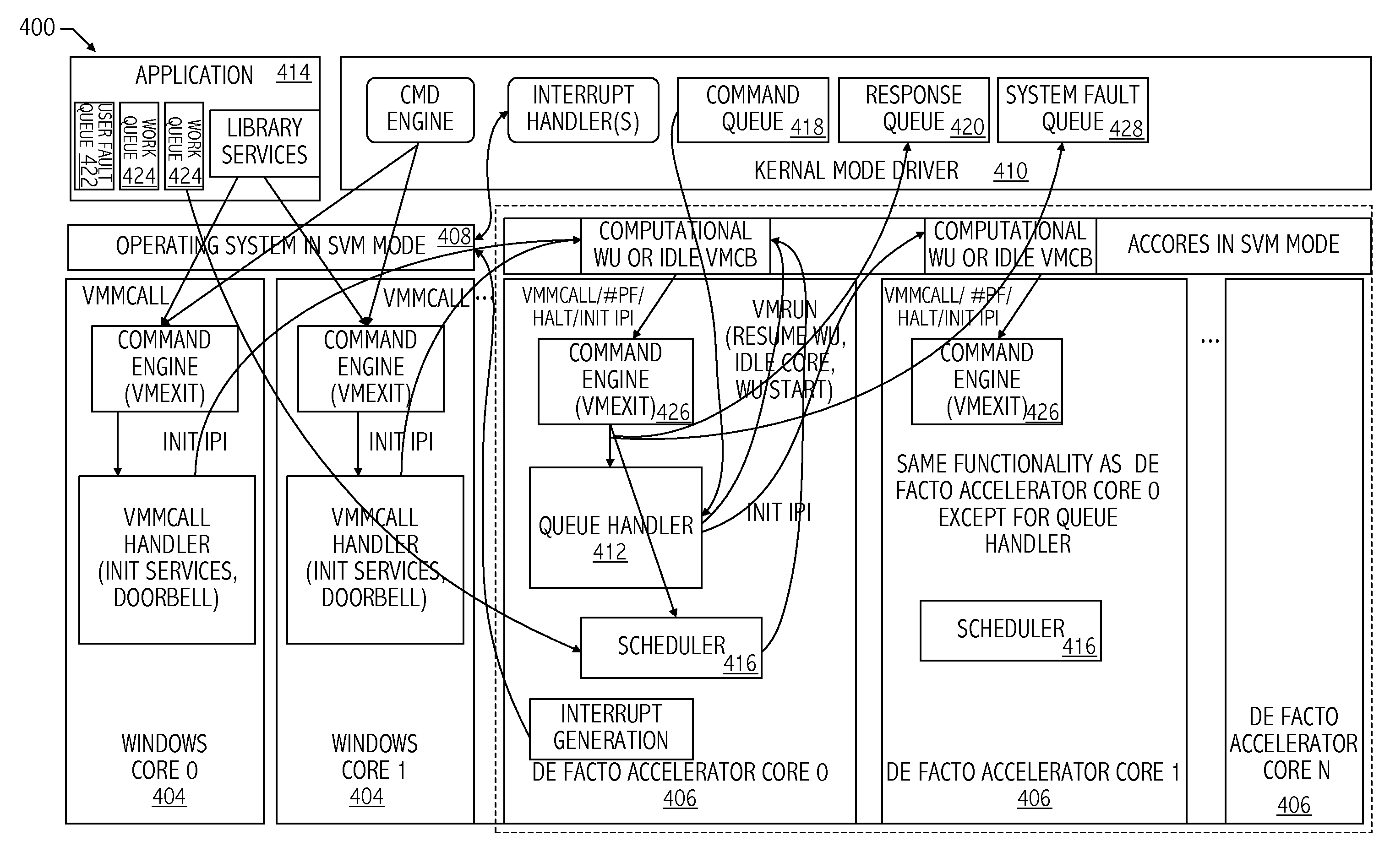 Hypervisor isolation of processor cores