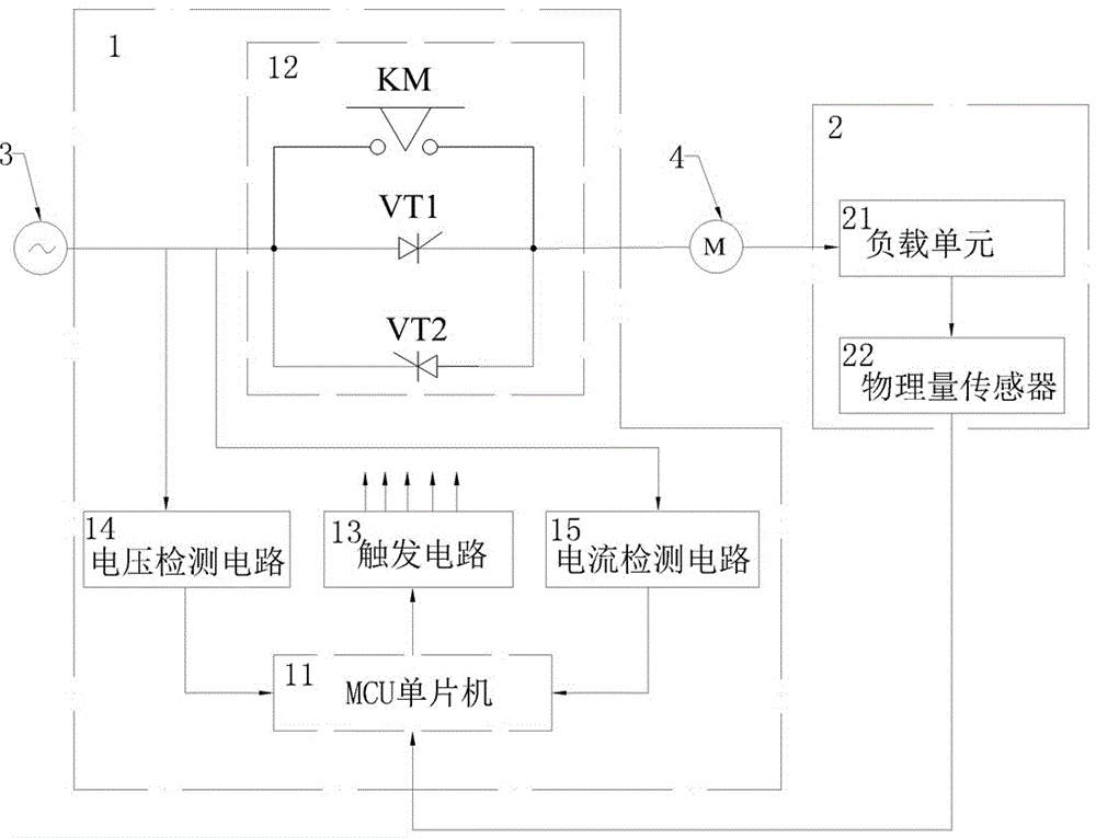 AC driver and processing method thereof