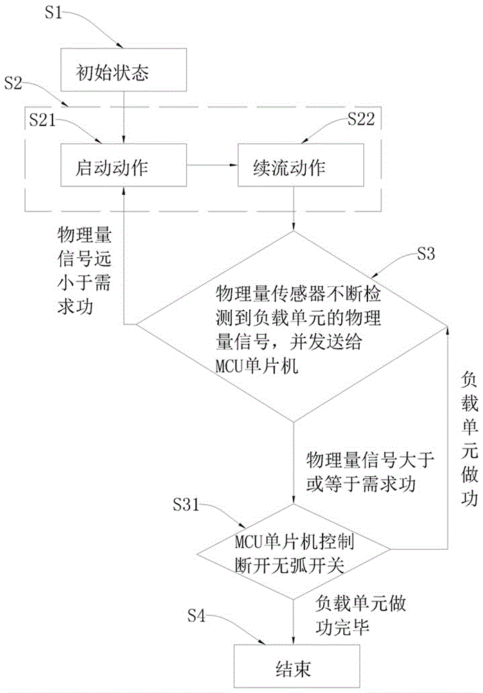 AC driver and processing method thereof