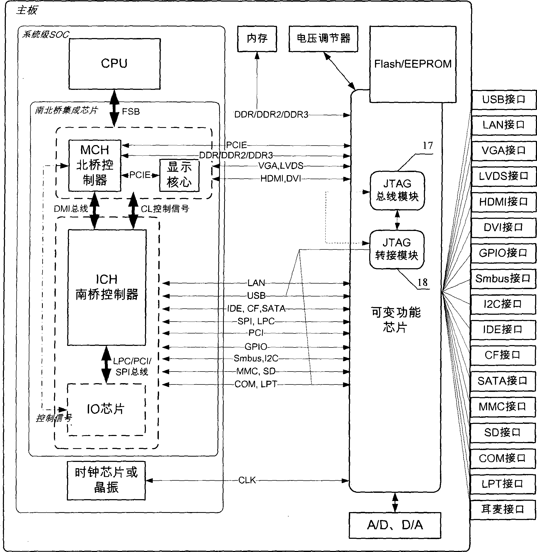 Function-variable portable computer mainboard