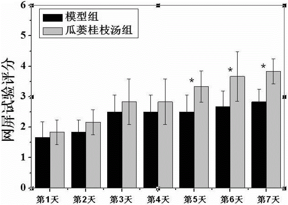 Application of Tianlou Guizhi decoction in treatment of post-stroke spasm