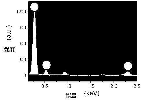 Preparation method of high-efficient multicolor-fluorescence water-soluble sulfur oxygen-codoped graphene quantum dot