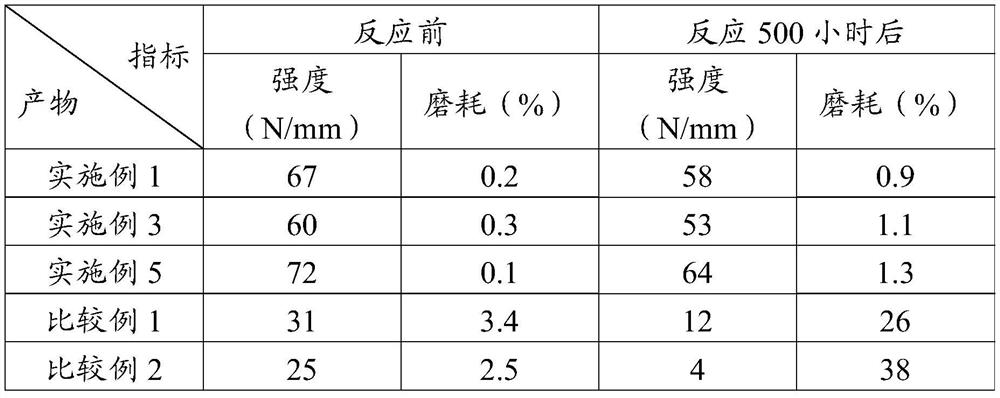 Molecular sieve catalyst and preparation method and application thereof