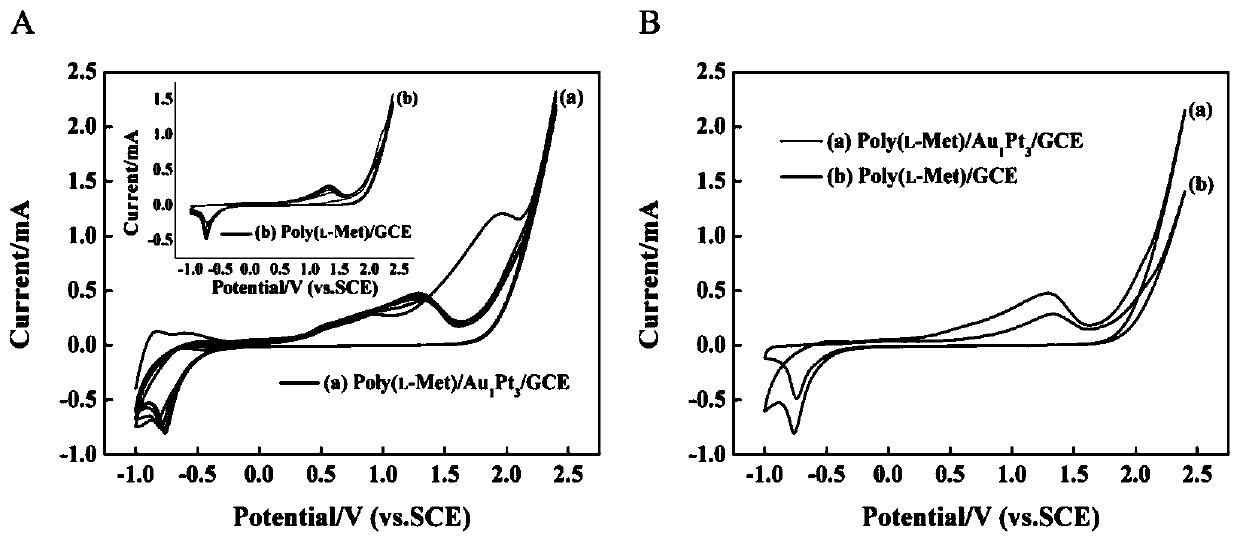 Preparation method of Au1Pt3 alloy colloidal solution and electrochemical sensor for detecting dopamine