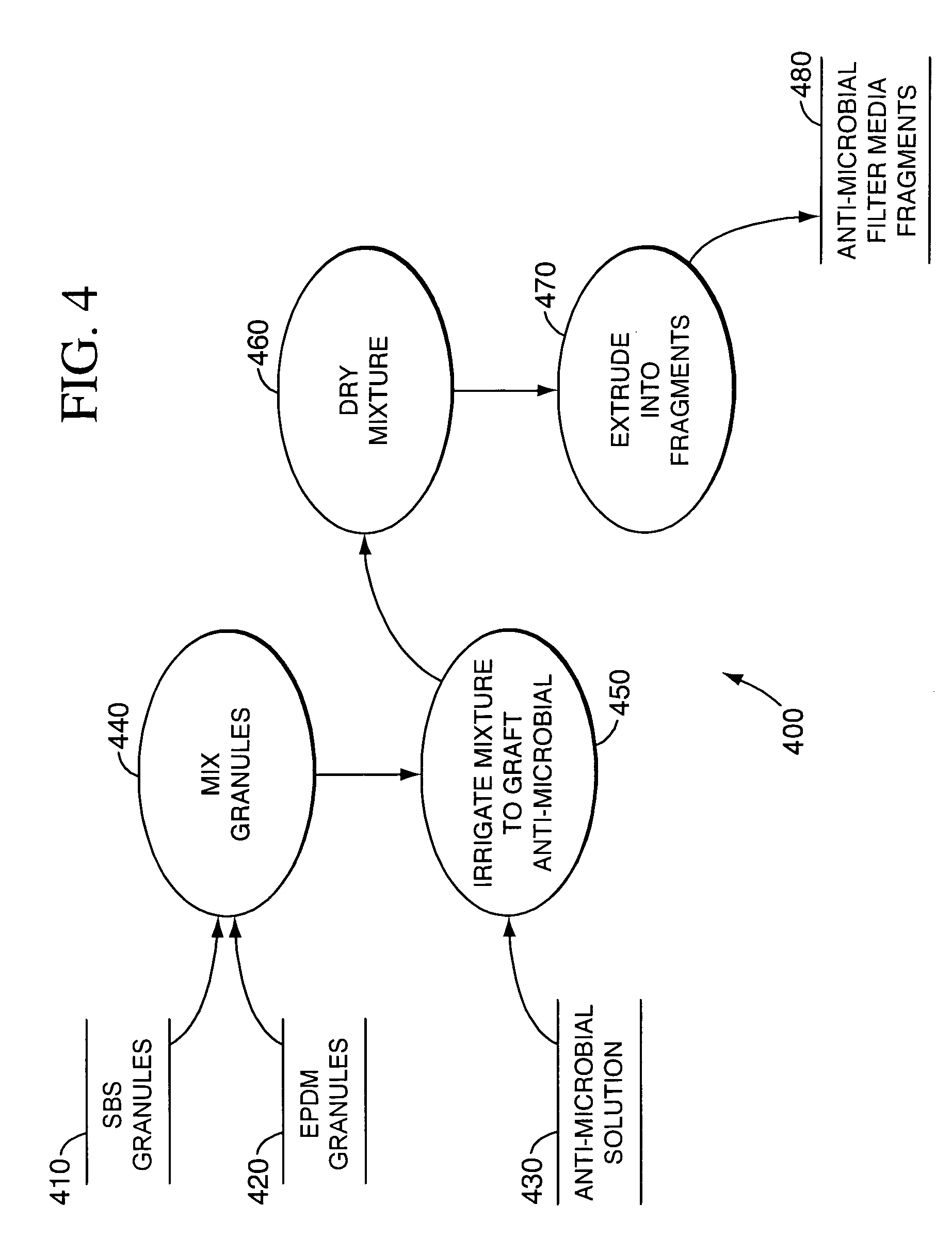 Methods of making dual-action decontamination media