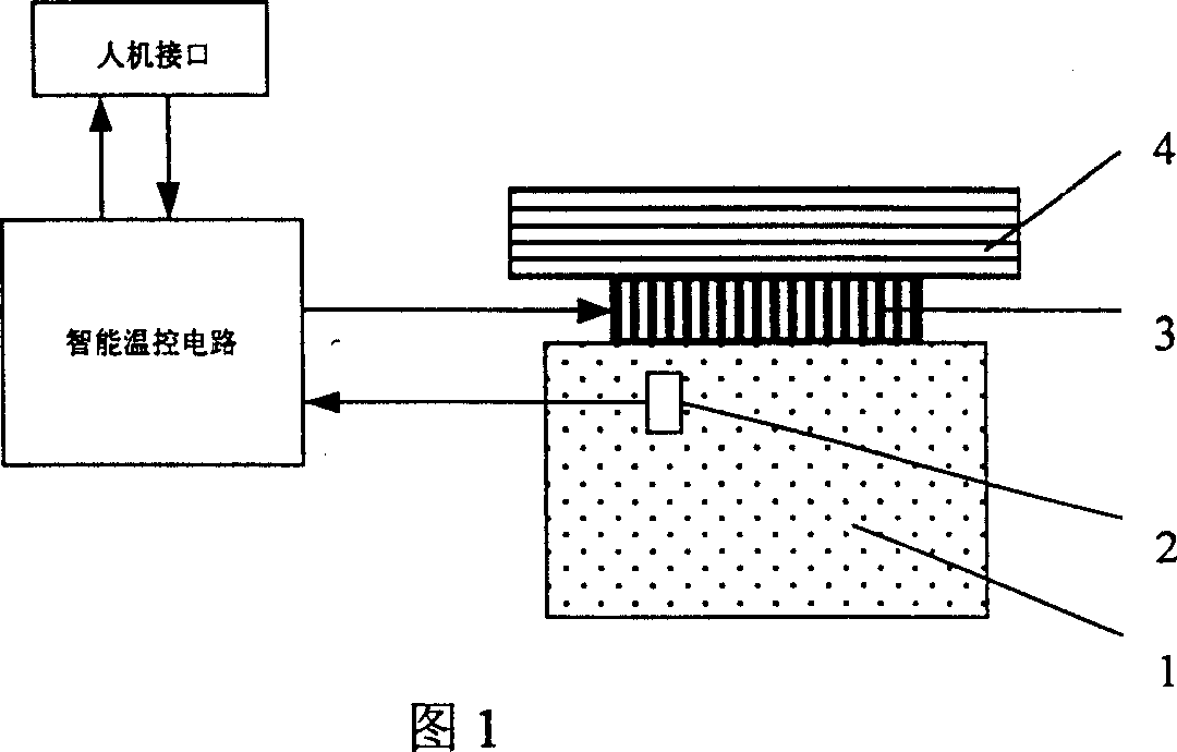 Multi-point intelligent temp control method and temp controlled multi-channel light radiation standard probe