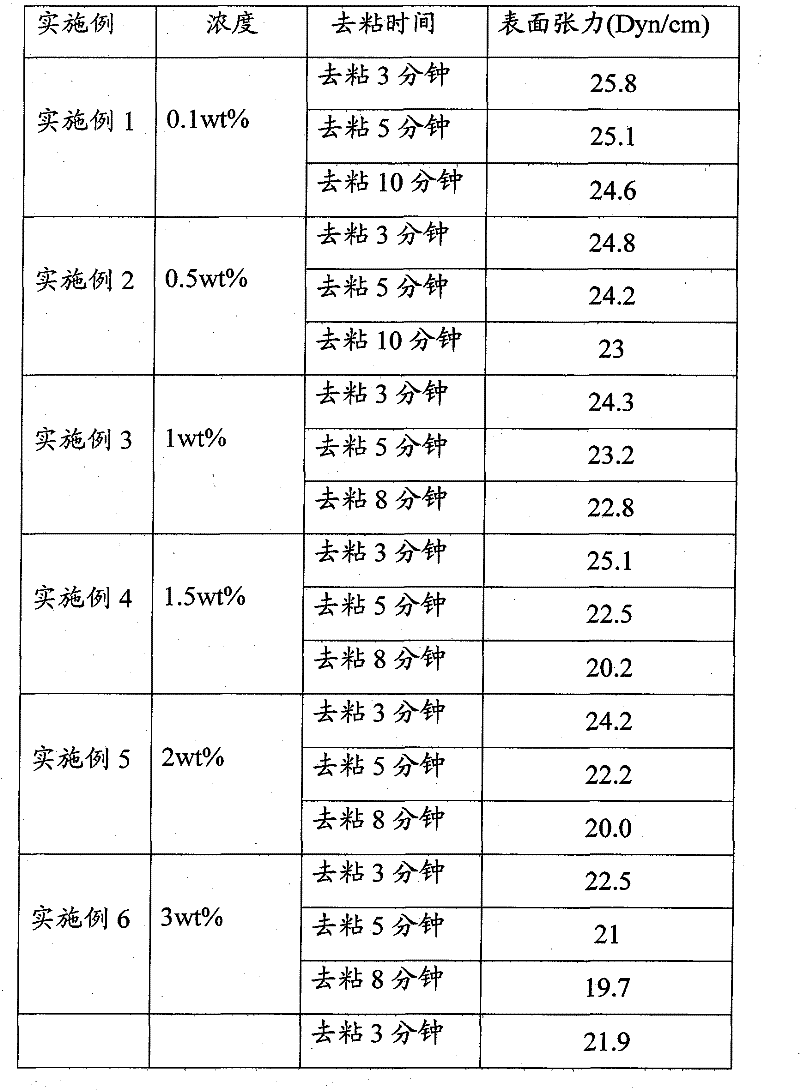 Liquid photosensitive resin letterpress surface detackification method