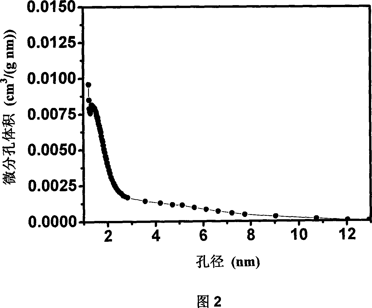 Method of preparing biomass high specific surface micro-pore carbon material