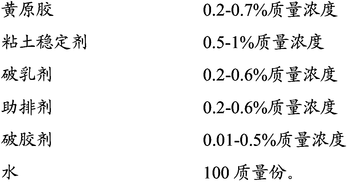 Xanthan gum non-crosslinking fracturing fluid as well as preparation method and application thereof