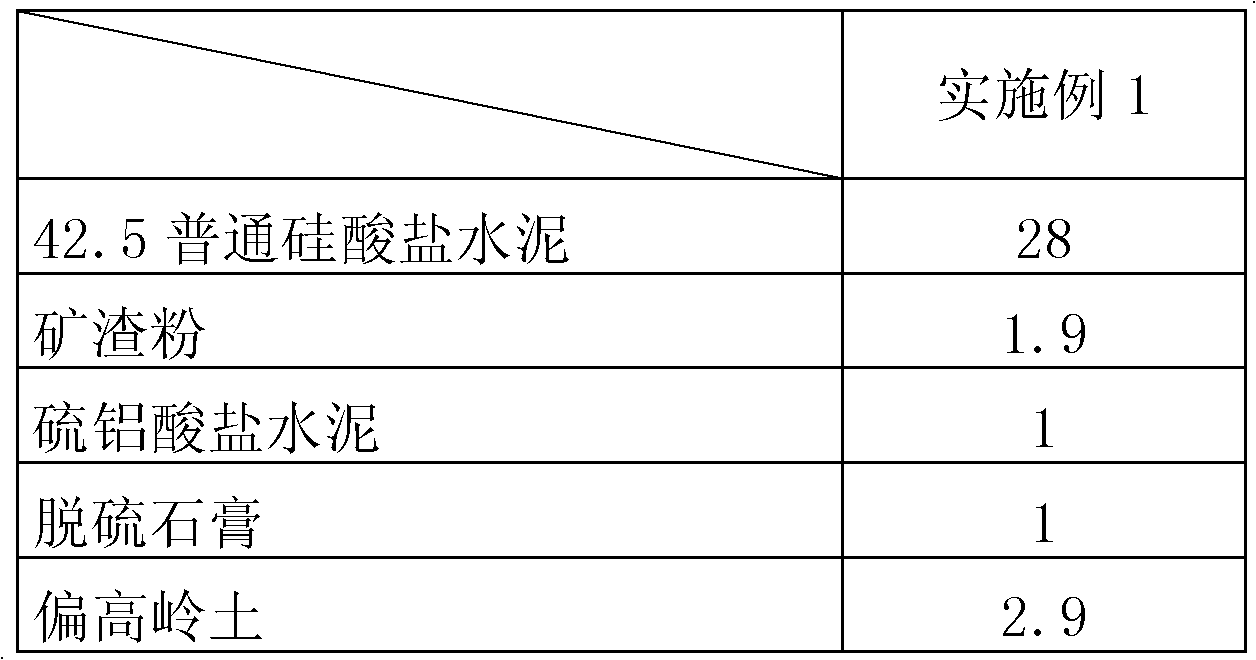 Wear-resistant cement mortar, wear-resistant floor and preparation method thereof