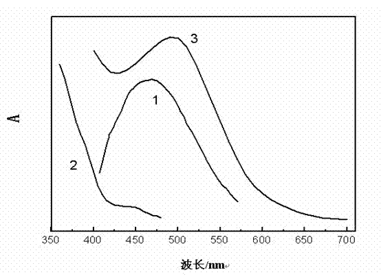 Method for determining bleaching degree of shellac